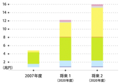 市場の推計.jpg